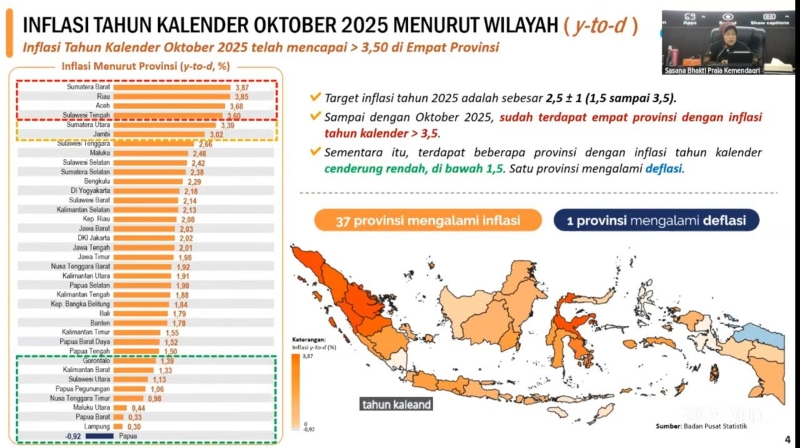 Kendalikan Harga, Lampung Juara Inflasi Terendah Nasional per Oktober 2025